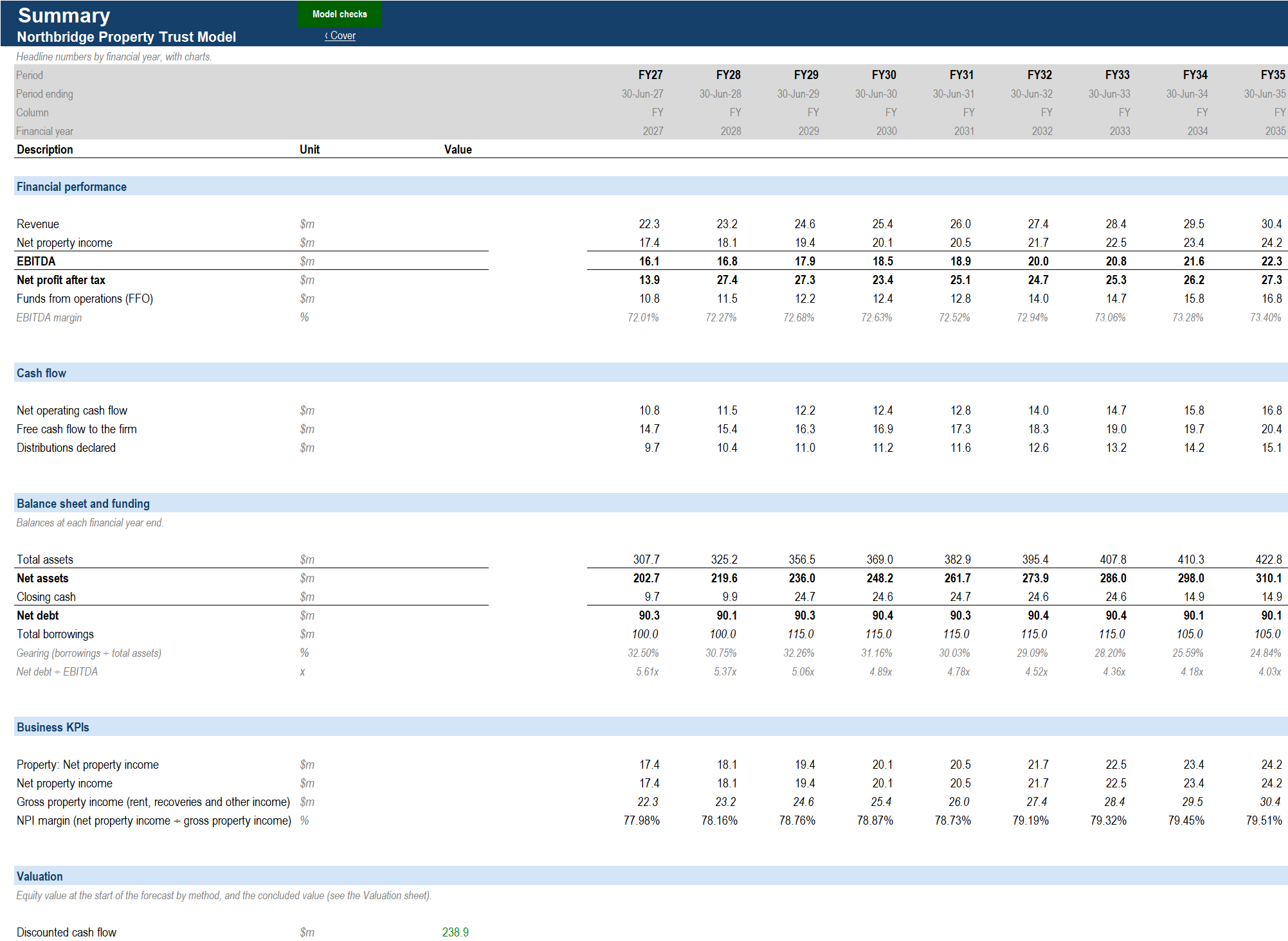 The Summary sheet of the example model, our house style