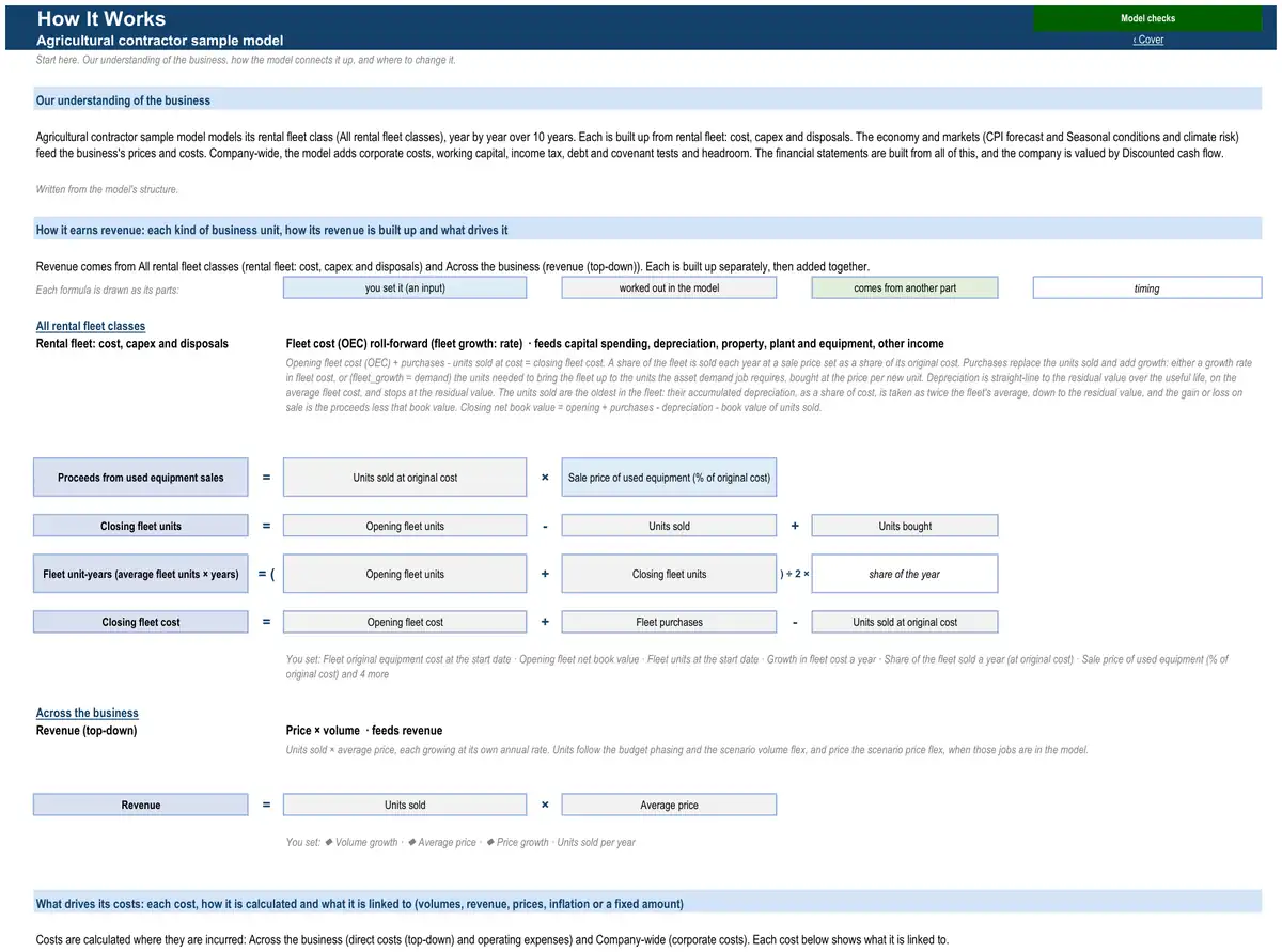 The How It Works sheet of the sample agricultural contractor model