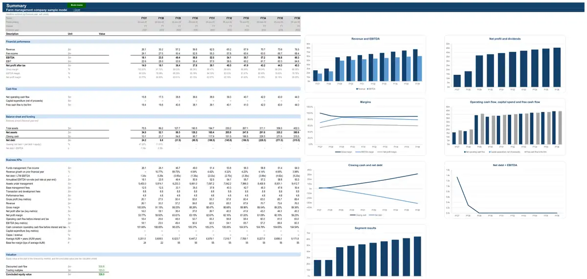 The Summary sheet of the sample farm management company model