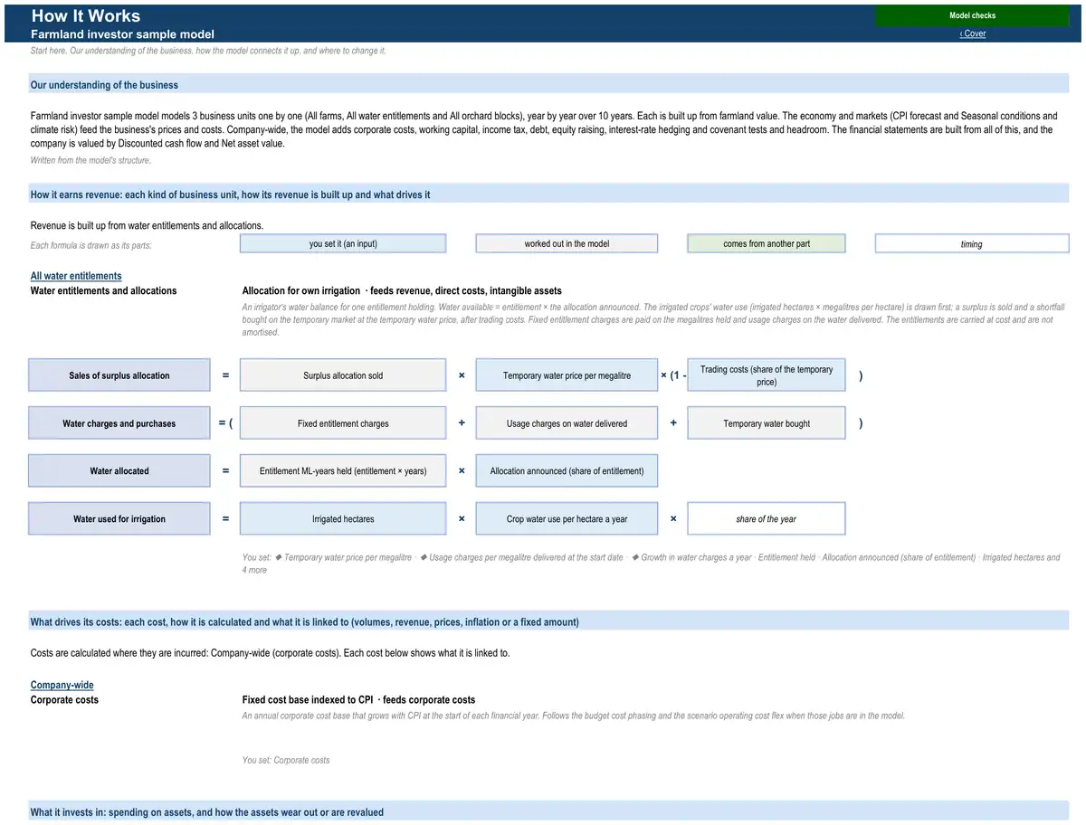 The How It Works sheet of the sample farmland investor model