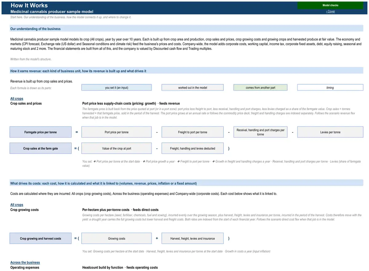 The How It Works sheet of the sample medicinal cannabis producer model