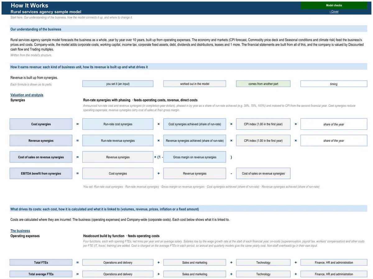 The How It Works sheet of the sample rural services agency model