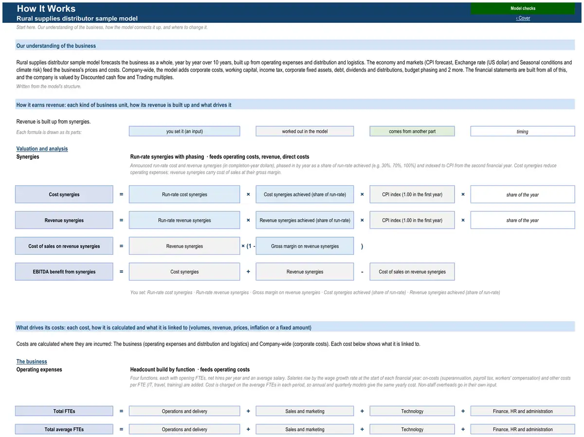 The How It Works sheet of the sample rural supplies distributor model