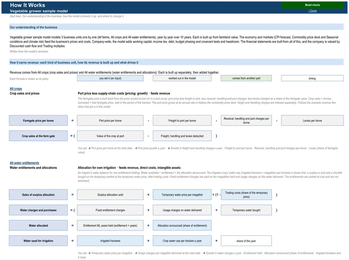 The How It Works sheet of the sample vegetable grower model