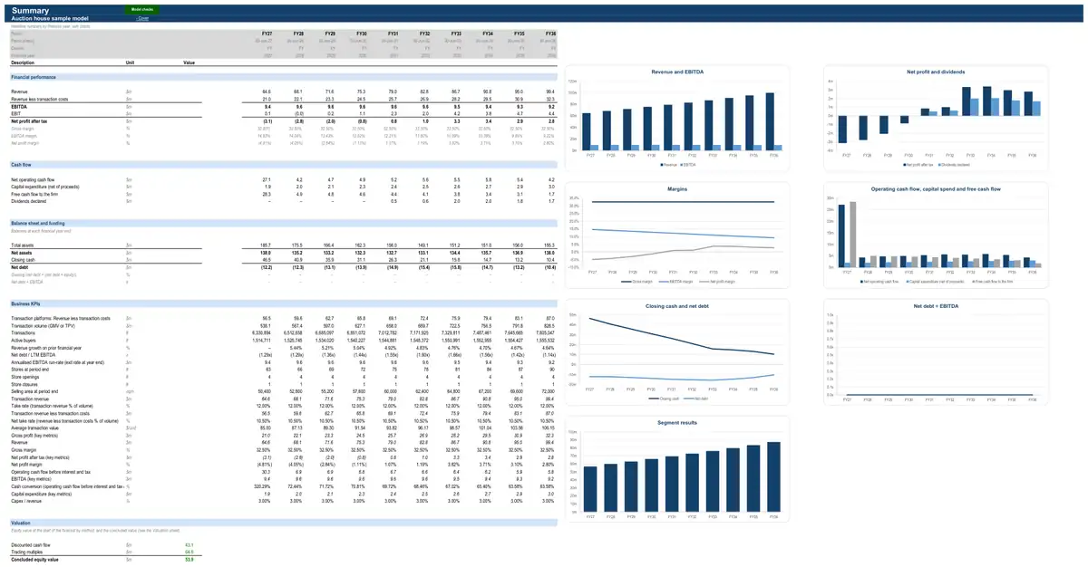 The Summary sheet of the sample auction house model