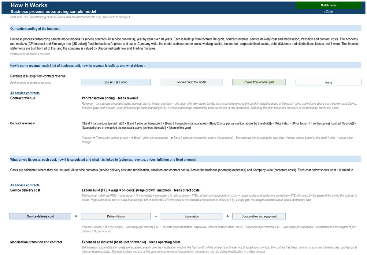 The How It Works sheet of the sample business process outsourcing model