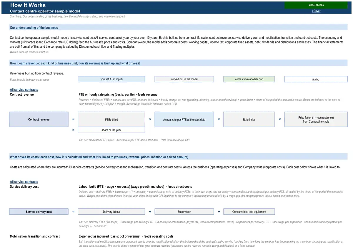 The How It Works sheet of the sample contact centre operator model