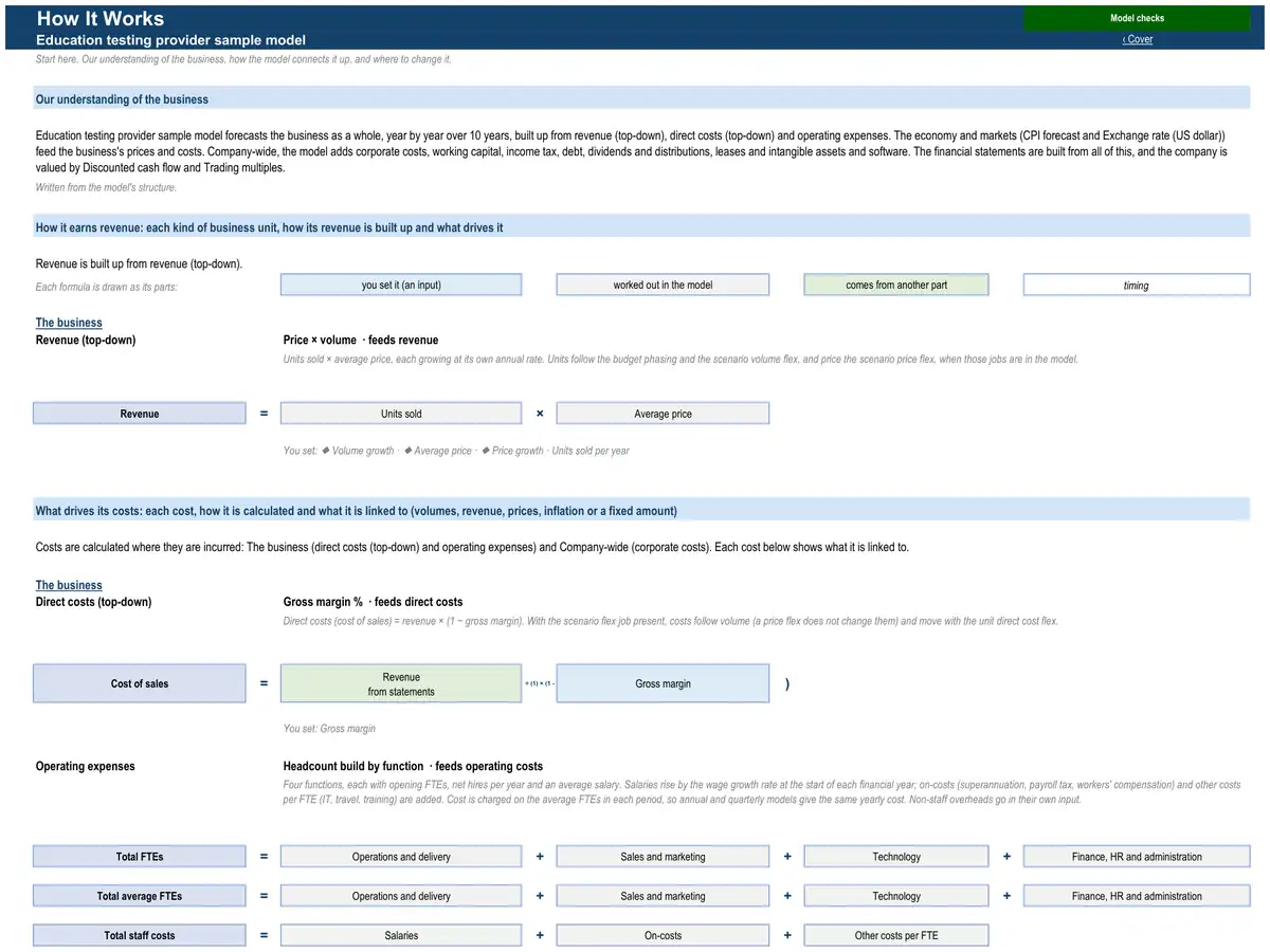 The How It Works sheet of the sample education testing provider model