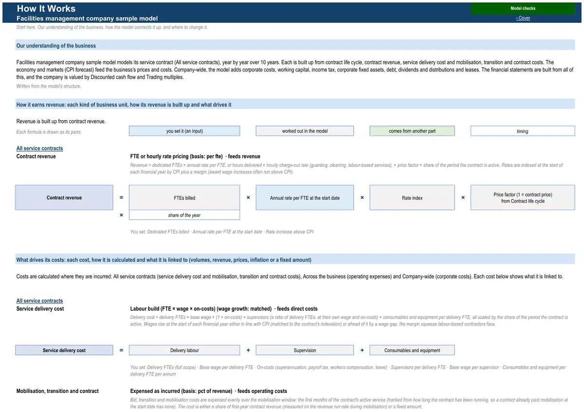 The How It Works sheet of the sample facilities management company model