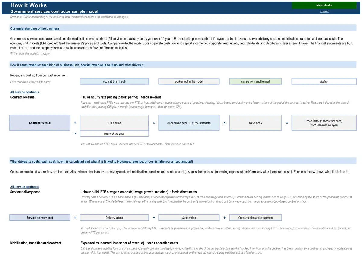 The How It Works sheet of the sample government services contractor model
