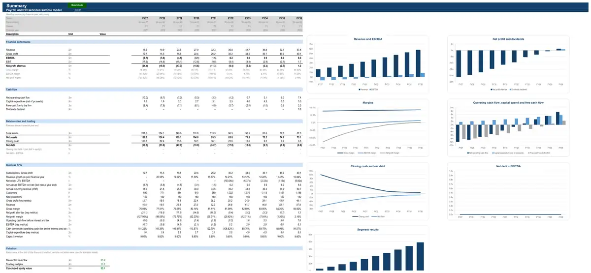 The Summary sheet of the sample payroll and HR services model