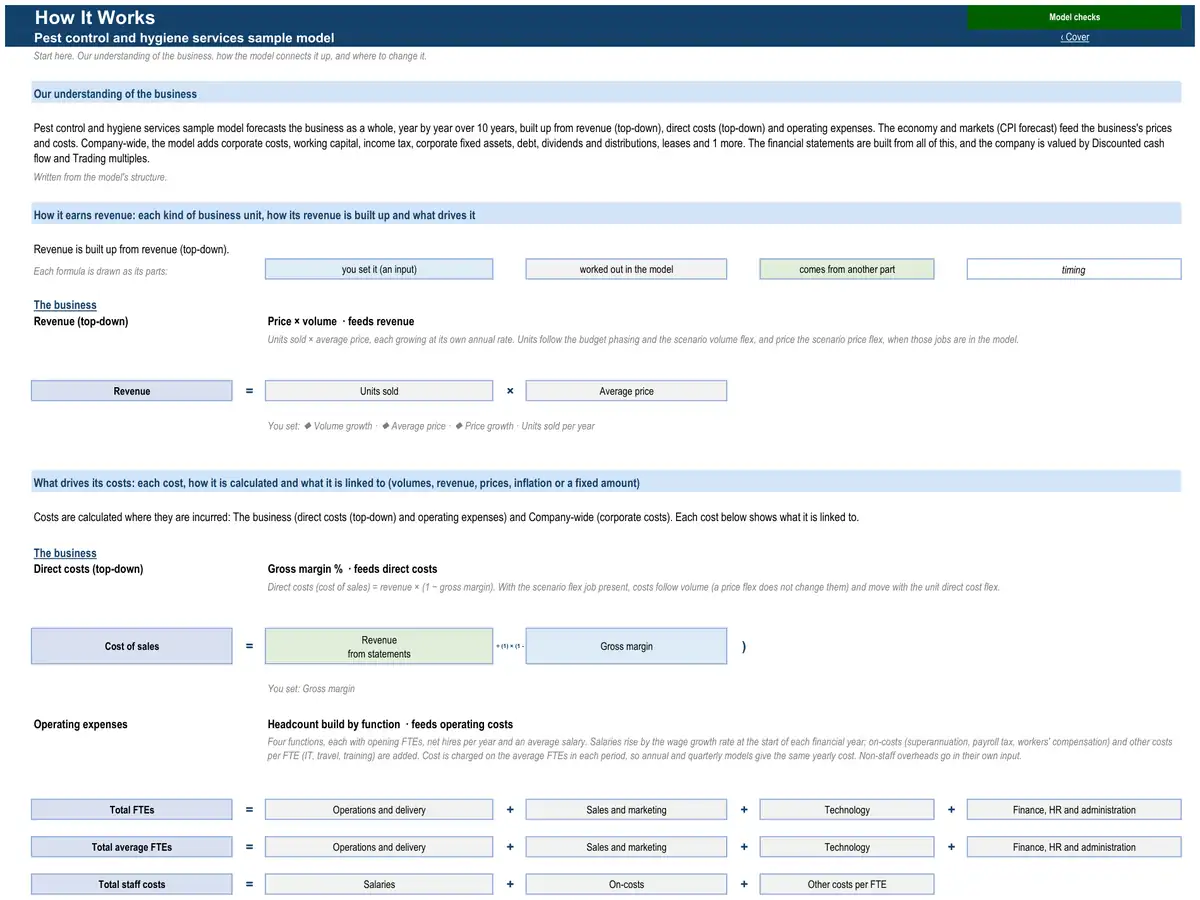 The How It Works sheet of the sample pest control and hygiene services model