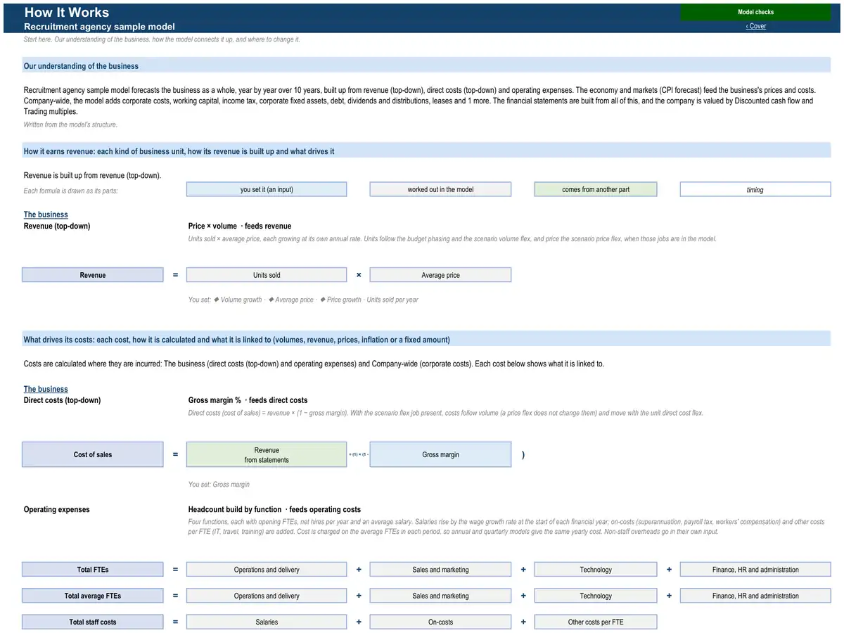 The How It Works sheet of the sample recruitment agency model