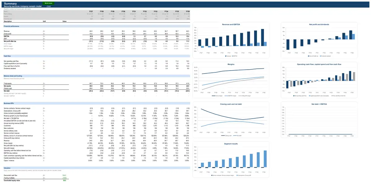 The Summary sheet of the sample security services company model