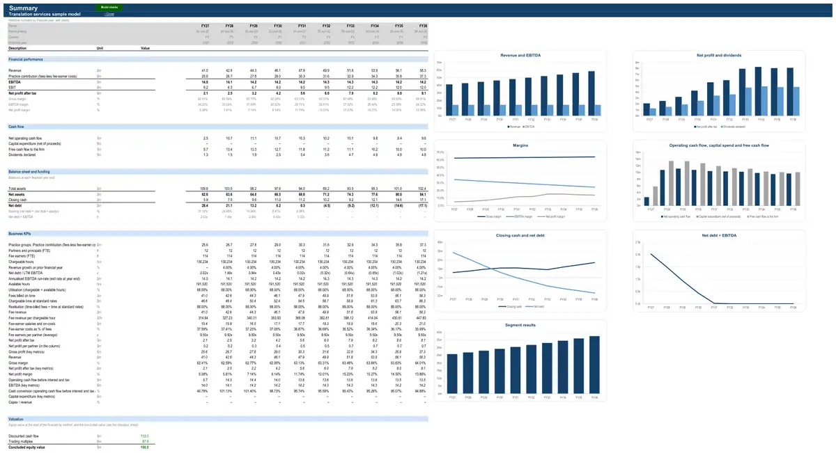 The Summary sheet of the sample translation services model