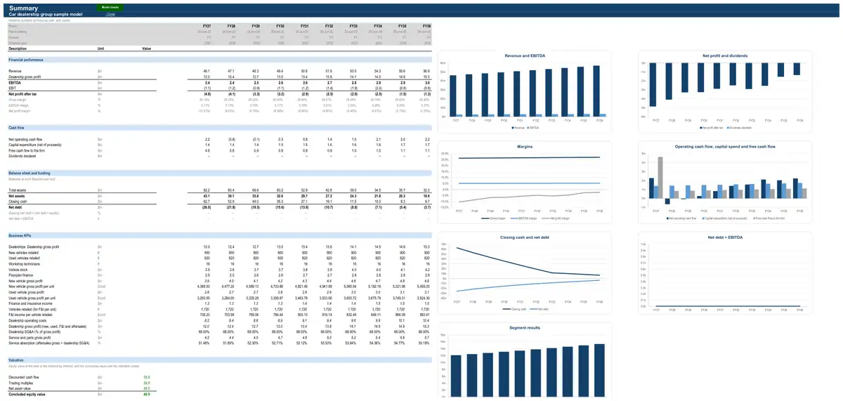 The Summary sheet of the sample car dealership group model