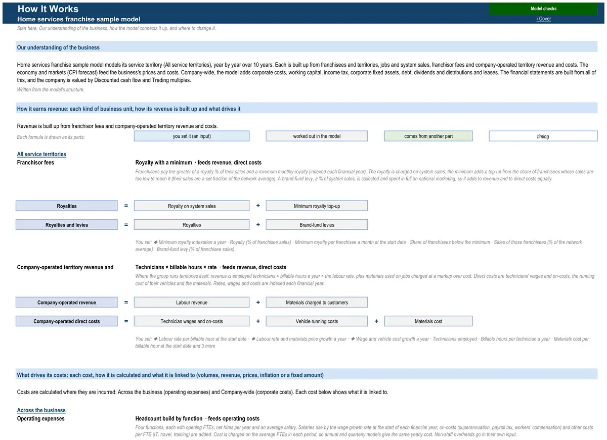 The How It Works sheet of the sample home services franchise model
