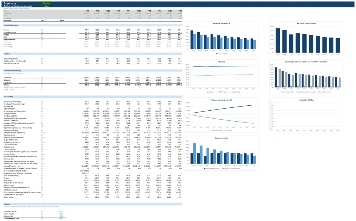 The Summary sheet of the sample drilling contractor model