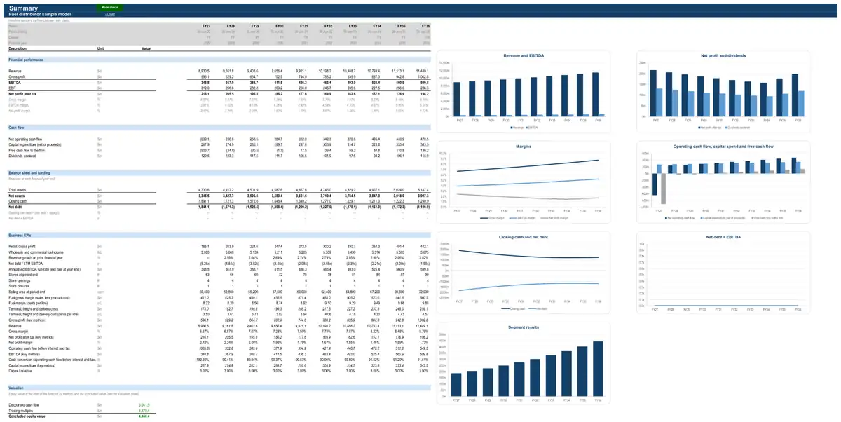 The Summary sheet of the sample fuel distributor model
