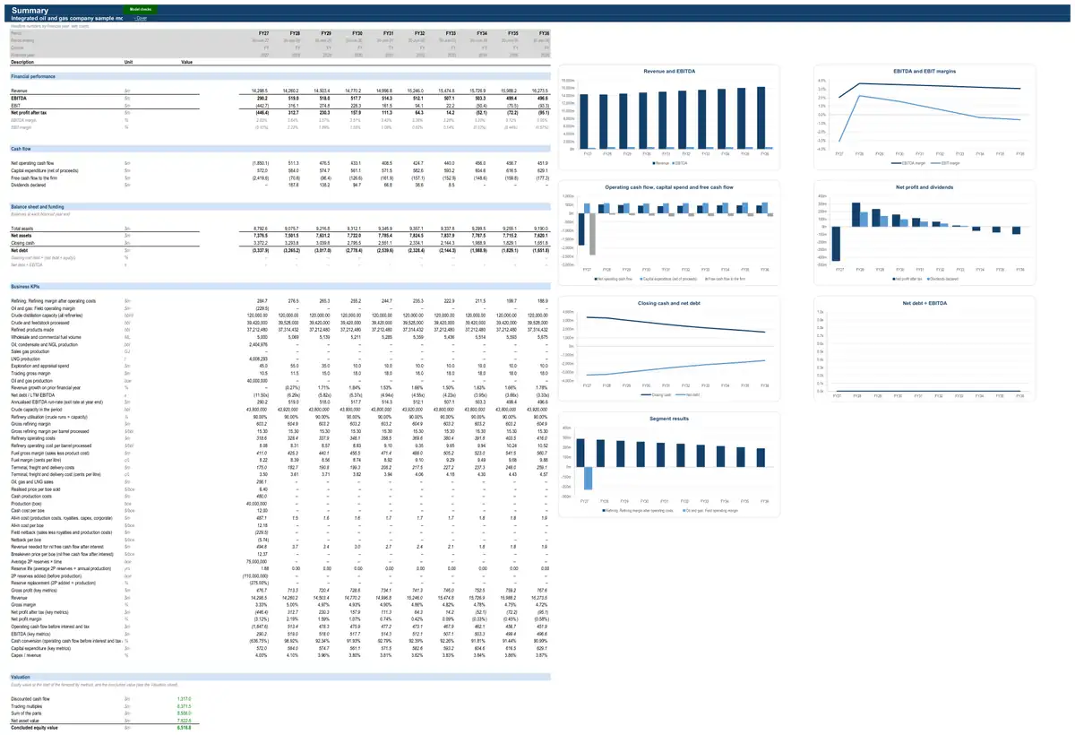 The Summary sheet of the sample integrated oil and gas company model