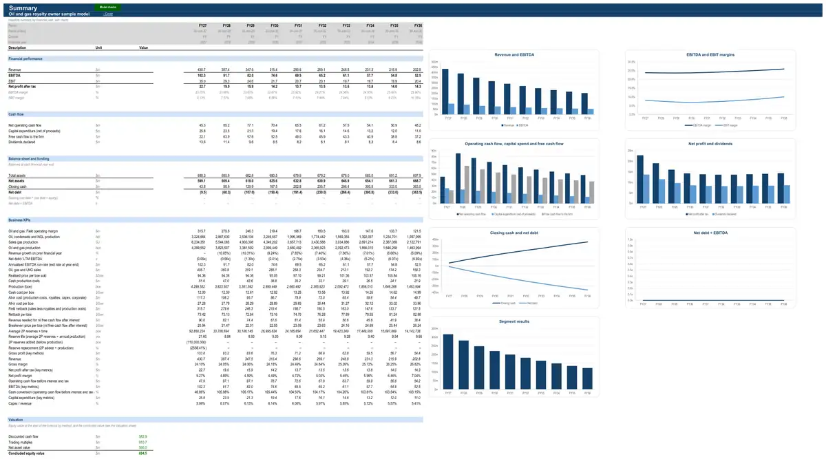 The Summary sheet of the sample oil and gas royalty owner model