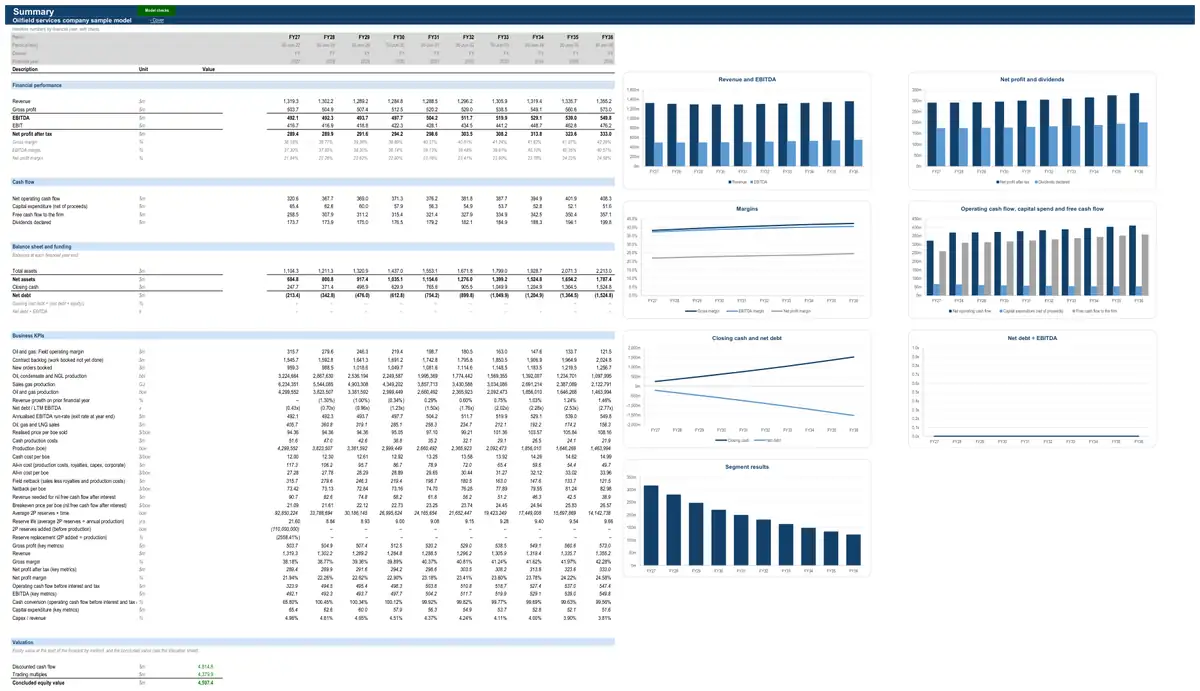 The Summary sheet of the sample oilfield services company model