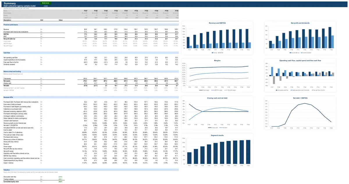 The Summary sheet of the sample debt collection agency model