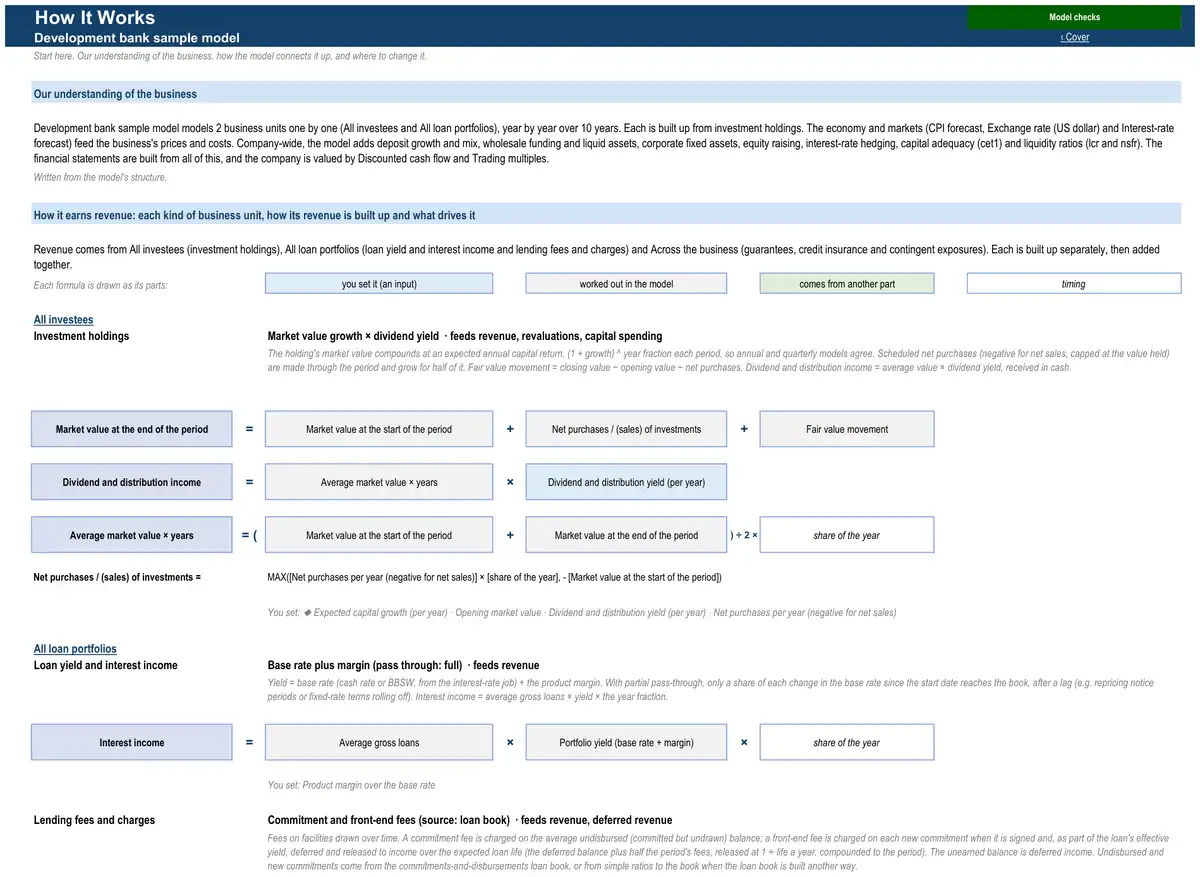 The How It Works sheet of the sample development bank model