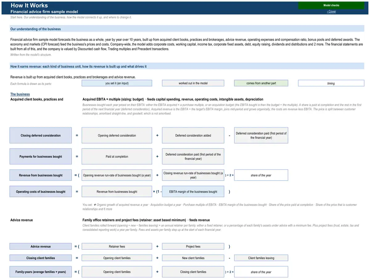 The How It Works sheet of the sample financial advice firm model