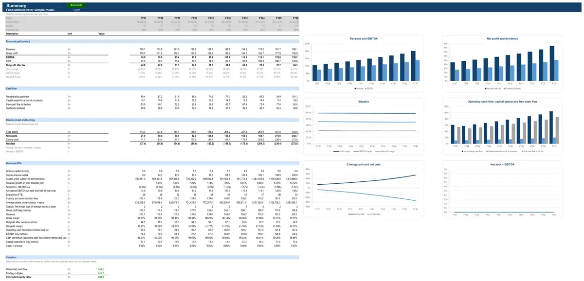 The Summary sheet of the sample fund administrator model