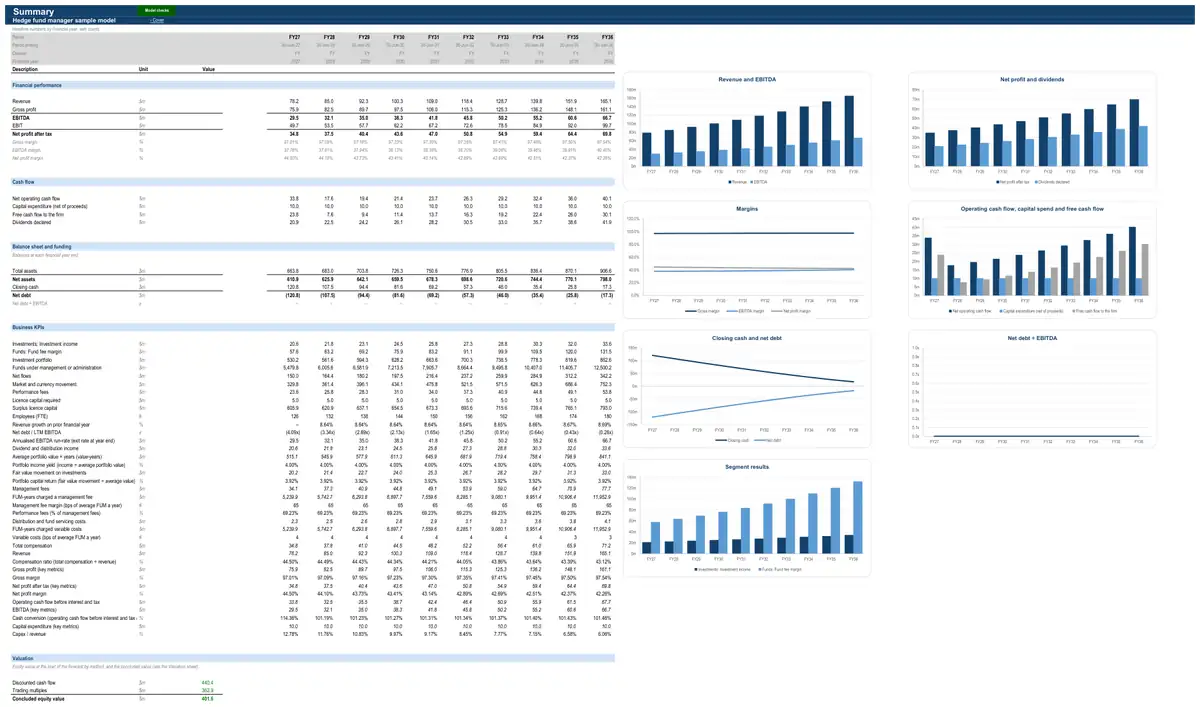 The Summary sheet of the sample hedge fund manager model