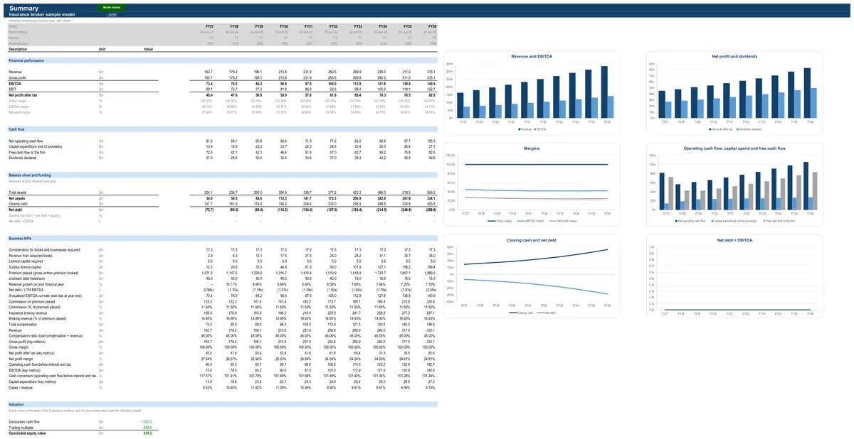 The Summary sheet of the sample insurance broker model