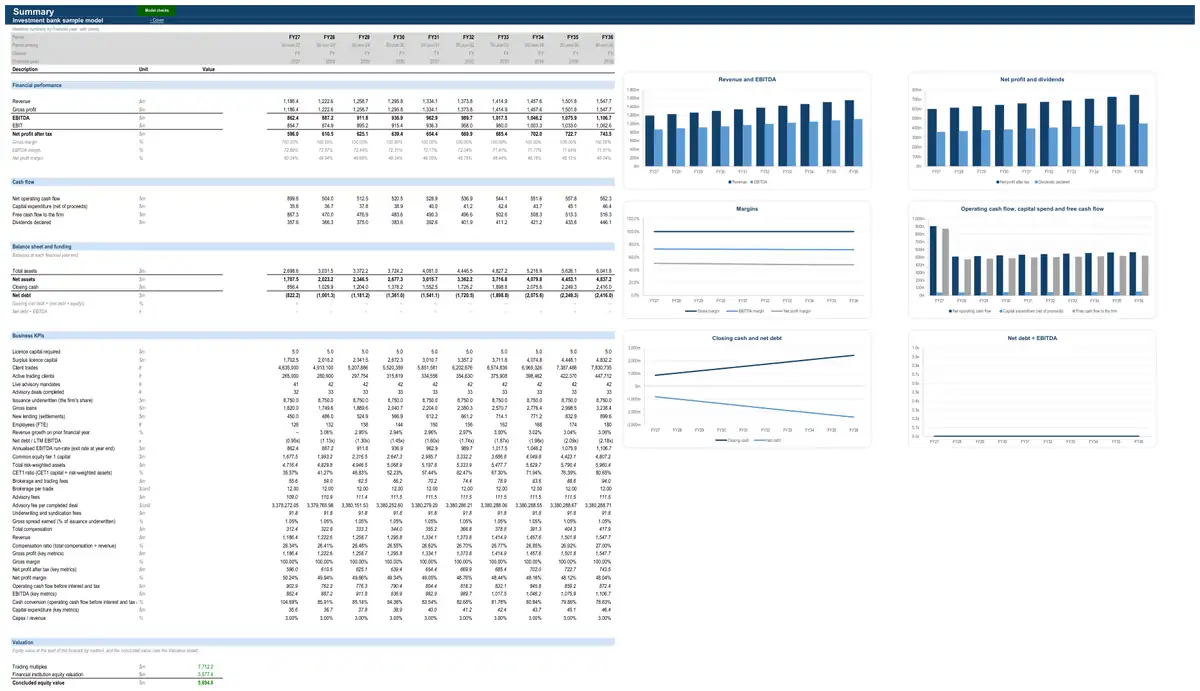 The Summary sheet of the sample investment bank model