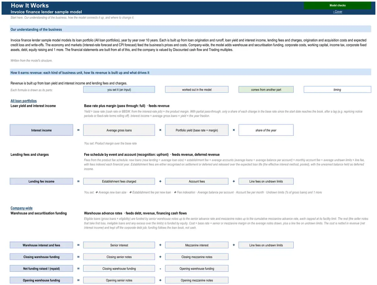 The How It Works sheet of the sample invoice finance lender model