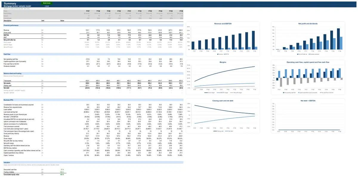 The Summary sheet of the sample mortgage broker model