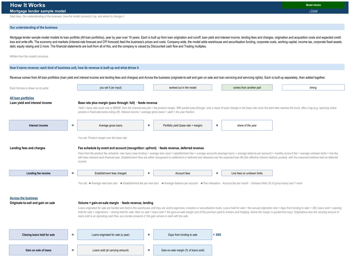 The How It Works sheet of the sample mortgage lender model