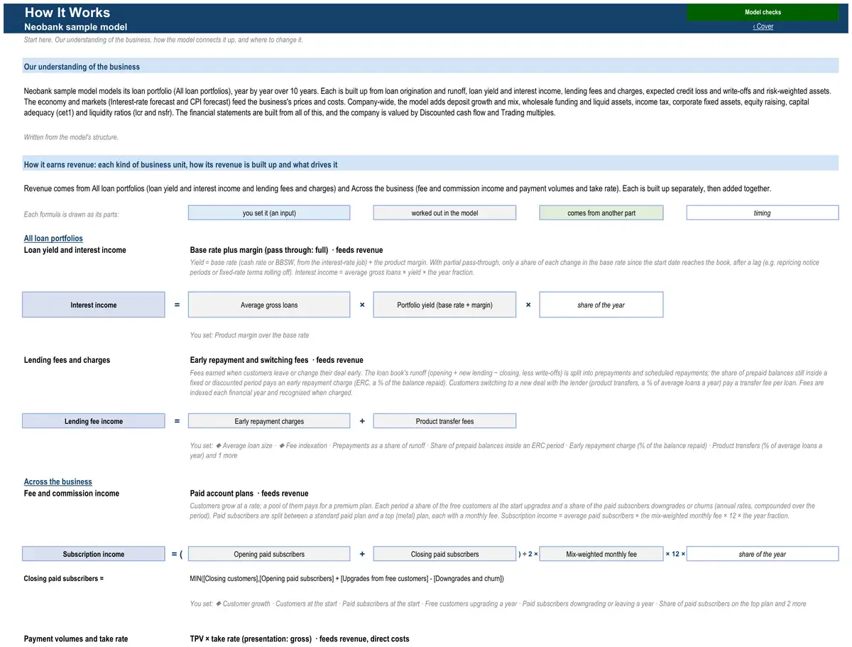 The How It Works sheet of the sample neobank model