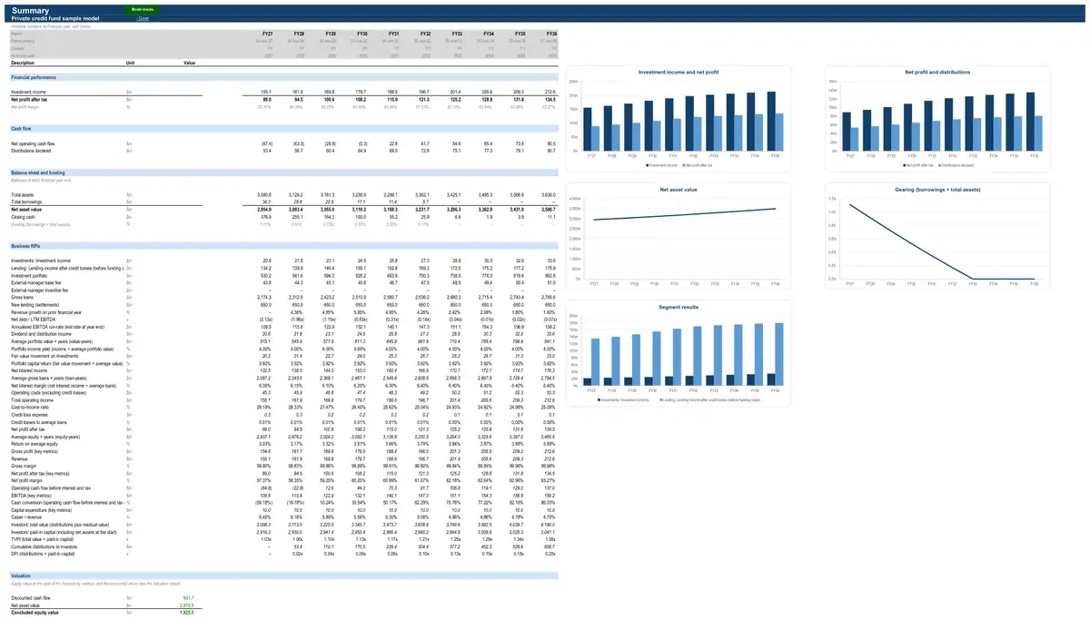 The Summary sheet of the sample private credit fund model