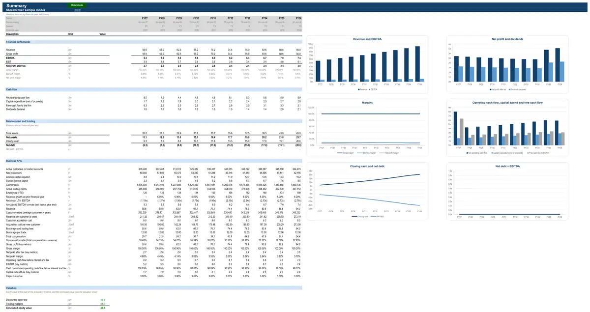 The Summary sheet of the sample stockbroker model