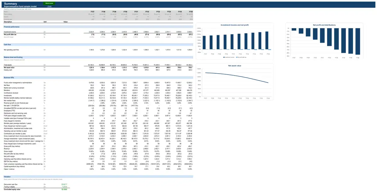 The Summary sheet of the sample superannuation fund model