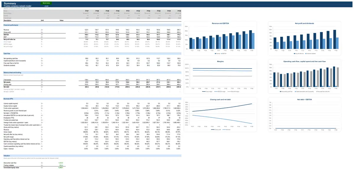 The Summary sheet of the sample trustee company model