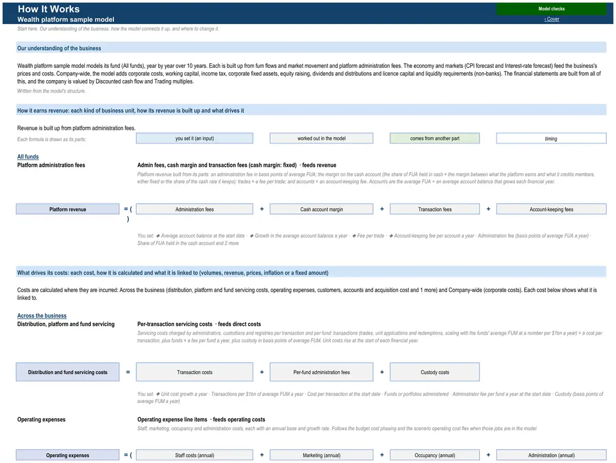 The How It Works sheet of the sample wealth platform model