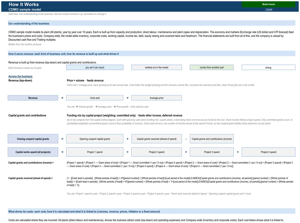 The How It Works sheet of the sample CDMO model