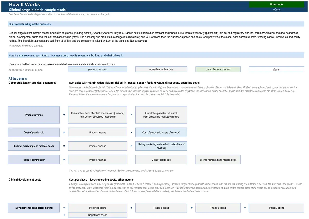 The How It Works sheet of the sample clinical-stage biotech model