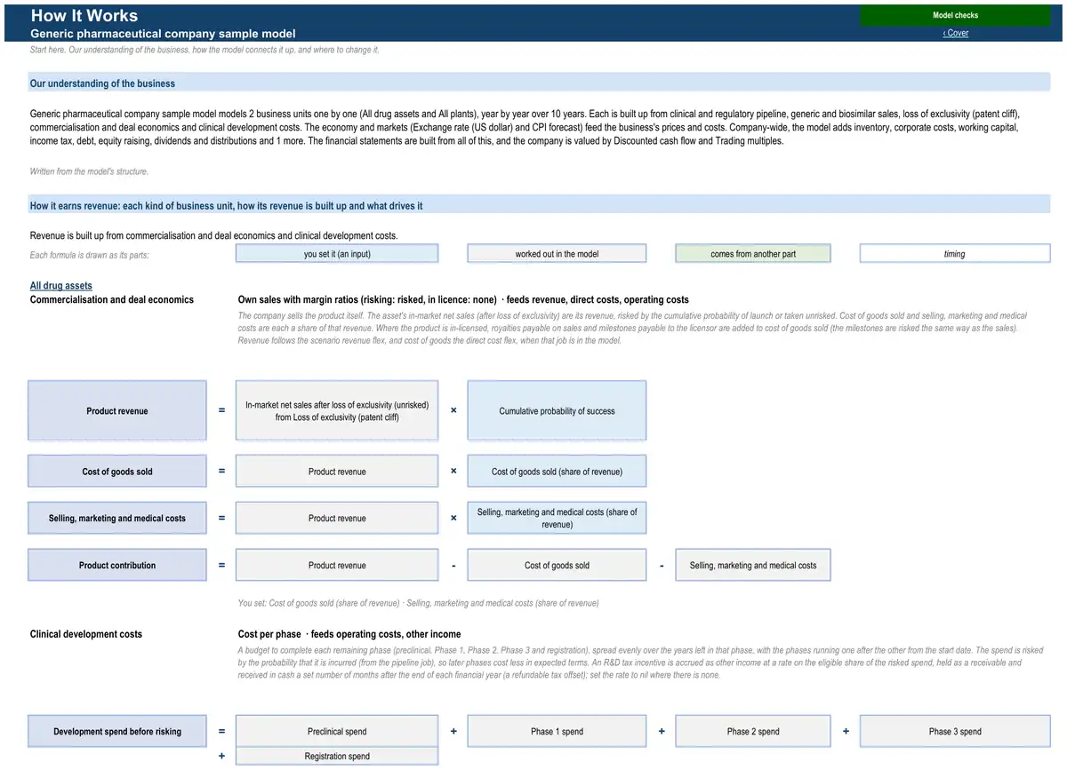 The How It Works sheet of the sample generic pharmaceutical company model