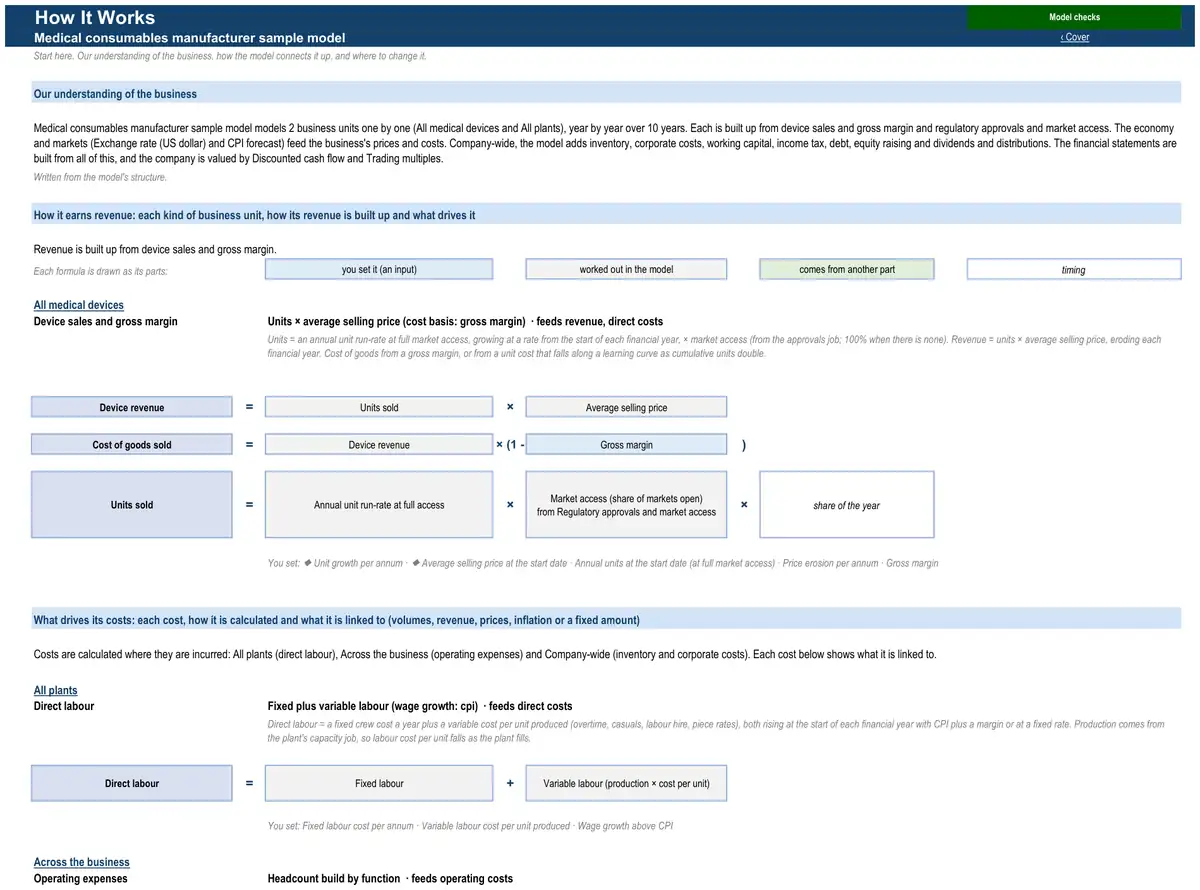 The How It Works sheet of the sample medical consumables manufacturer model