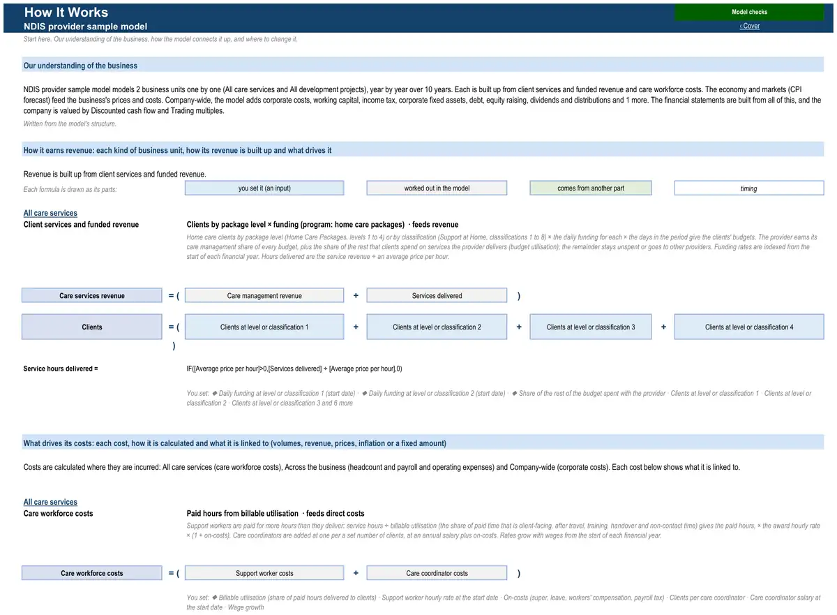 The How It Works sheet of the sample NDIS provider model