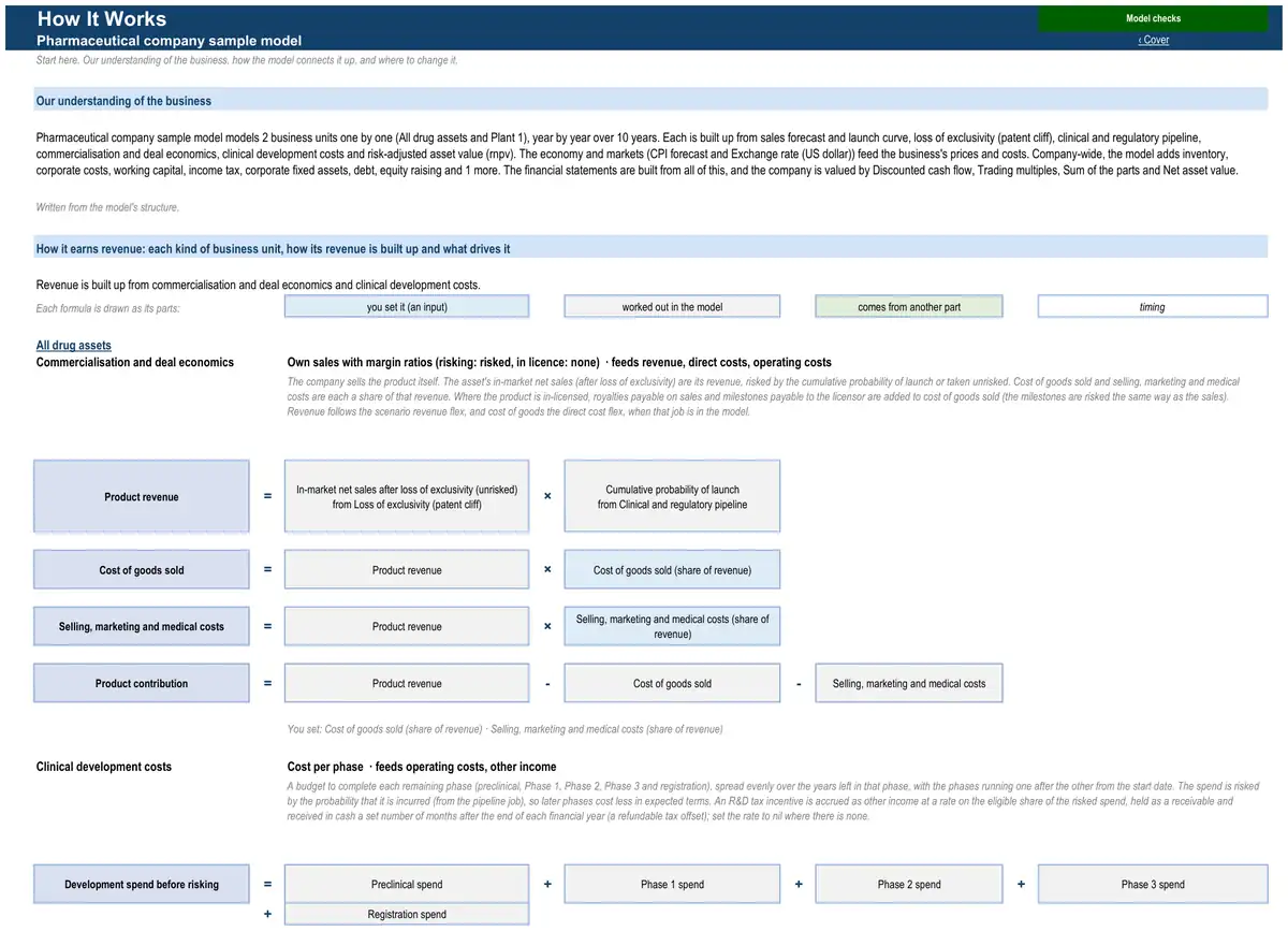 The How It Works sheet of the sample pharmaceutical company model