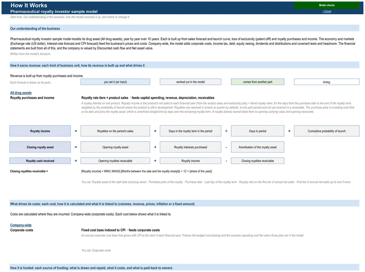 The How It Works sheet of the sample pharmaceutical royalty investor model