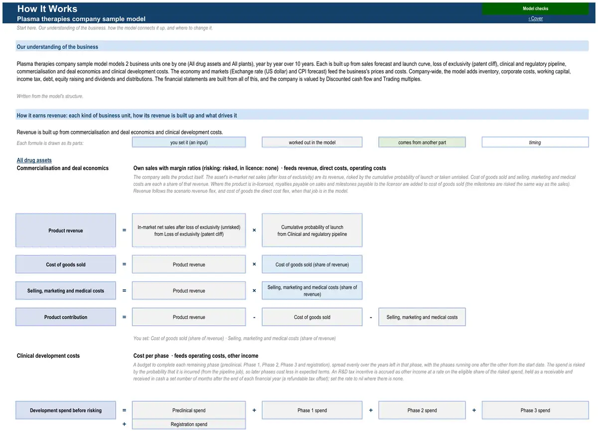 The How It Works sheet of the sample plasma therapies company model